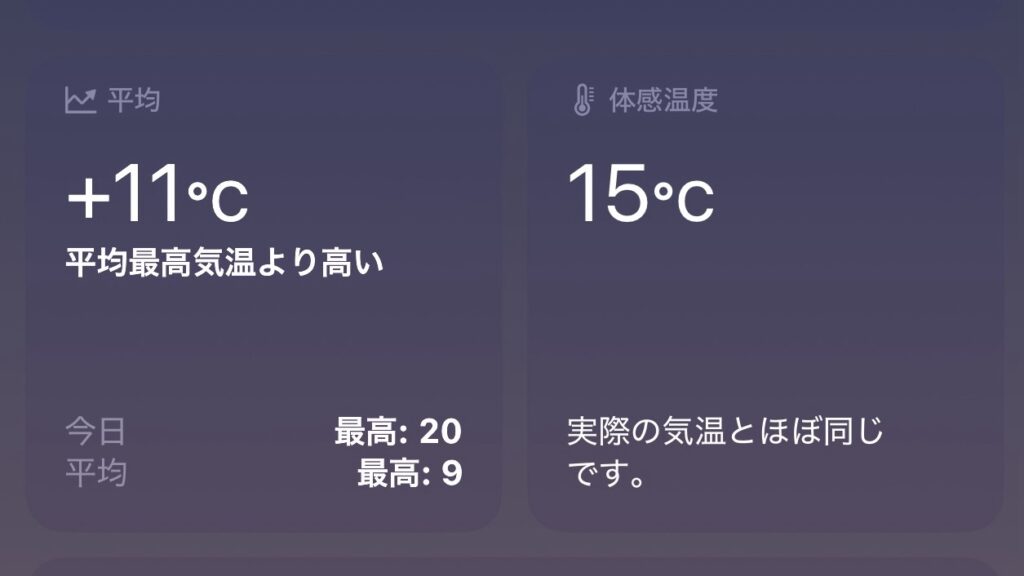 12月の夕方17時でも15℃を示す天気アプリの画面。平年より＋11℃と表示されている